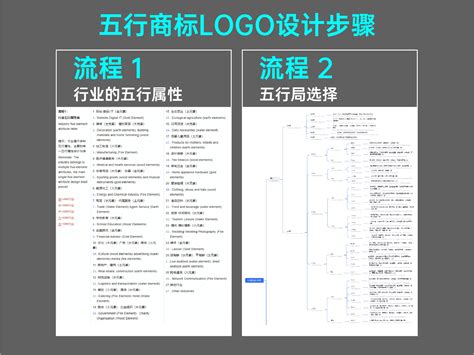 醫院 五行|医疗行业五行属性